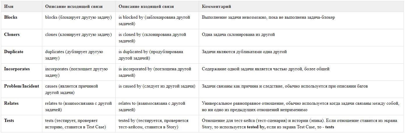 Описание связи. Типы связей задач в Jira. Виды связей между задачами в Jira. Описание отношения типов связи задач в Jira. Тип задачи тест в Jira.